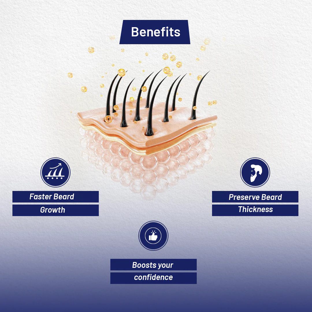 Beard Growth Tonic with 5% Minoxidil - Image 7