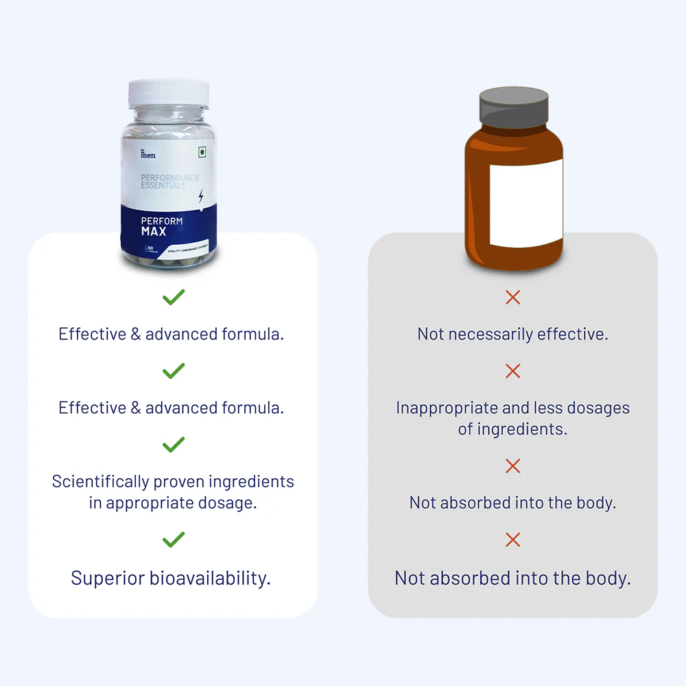 Energy & Power Capsules with Ashwagandha, Safed Musli - Image 5